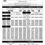 ตรวจรางวัลลอตเตอรี่งวดล่าสุด